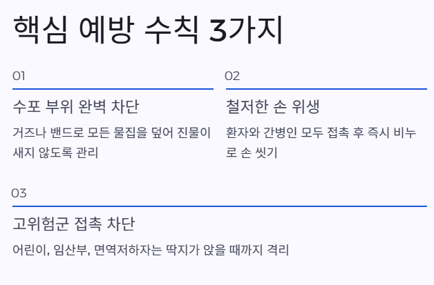 예방수칙