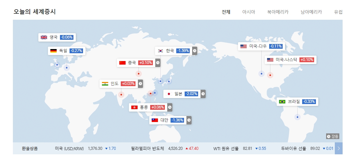 세계 지도 위에서 주요 국가의 증시 현황을 보여주는 해외 증시 메뉴