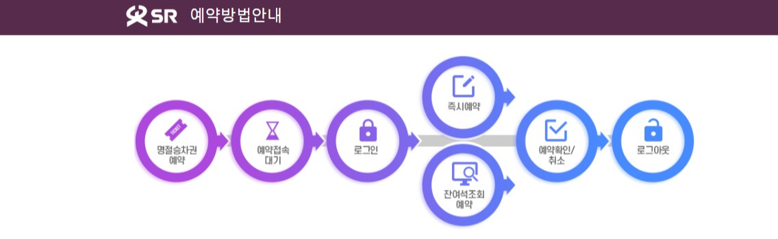 추석SRT