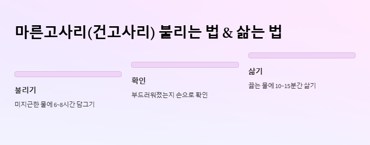 고사리 독성 제거, 고사리 삶는 법