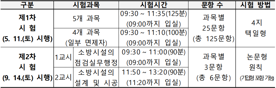 소방시설관리사 시험일정