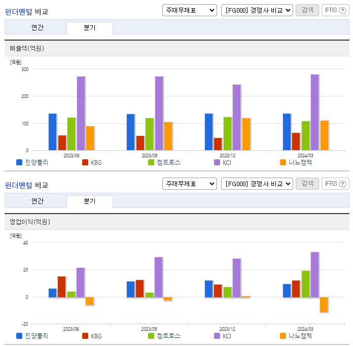 진양폴리_업종분석