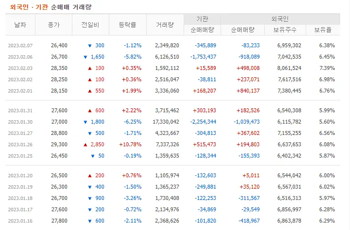 현대로템 외국인 현황