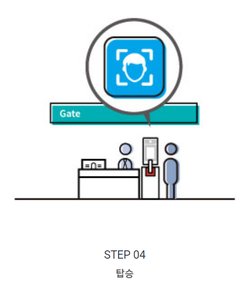인천공항스마트패스