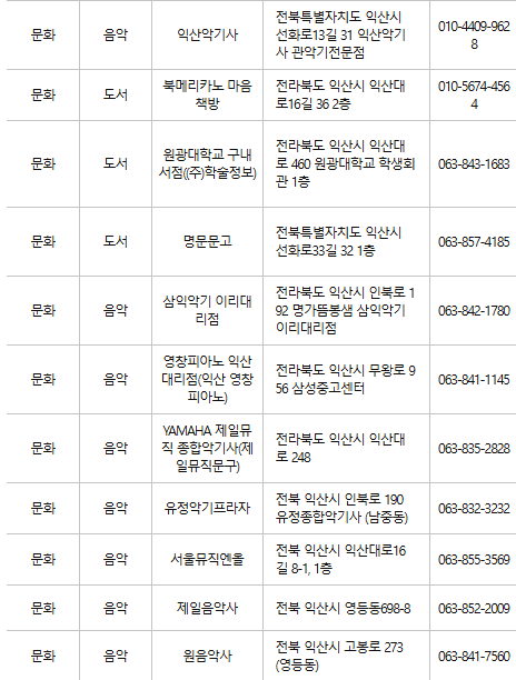 익산 문화누리카드 사용처