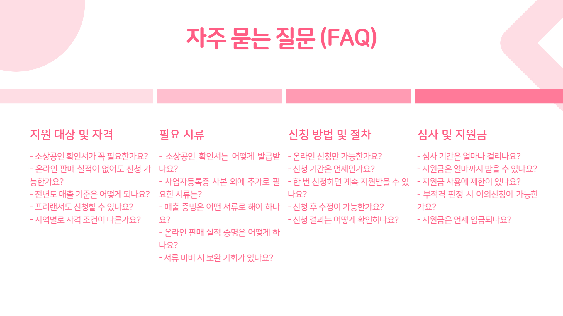 소상공인 택배비 지원 신청 절차 단계별 가이드