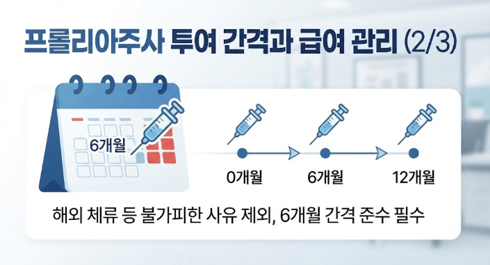 골다공증 주사