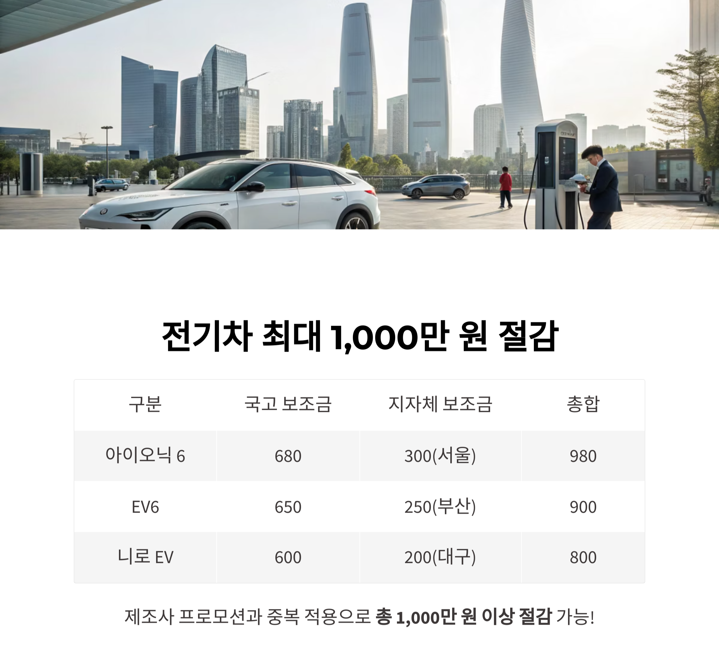 전기차 보조금 + 제조사 할인