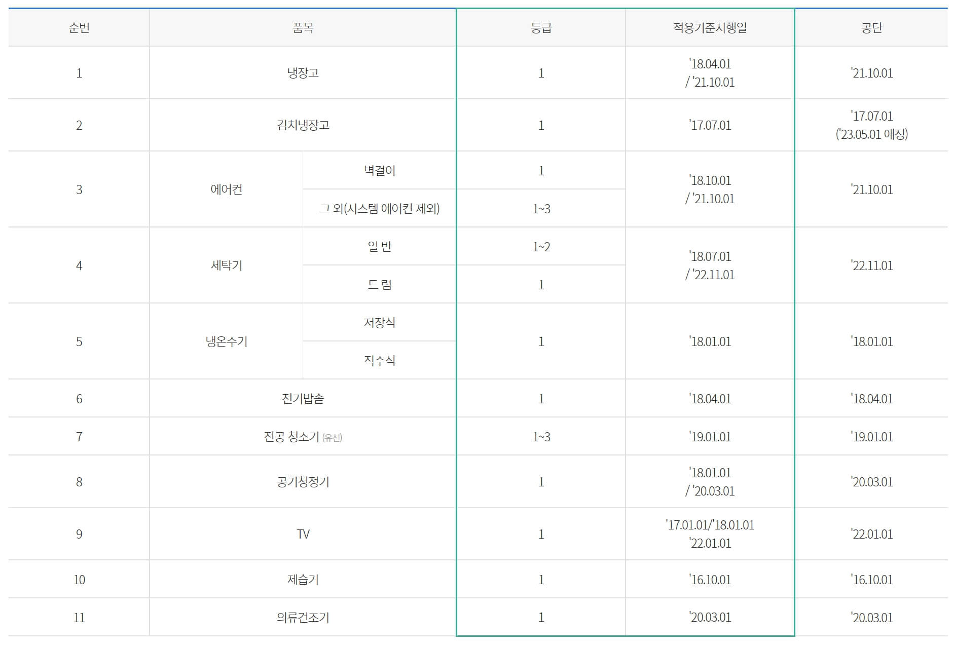 가전제품 구매비용 지원사업