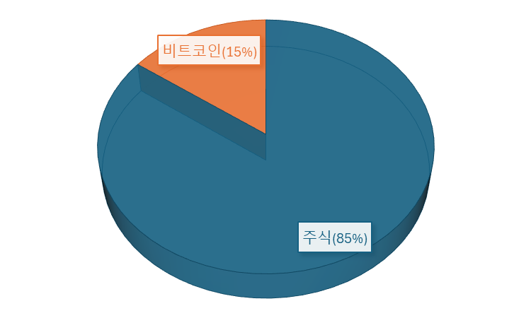 비트코인 비중