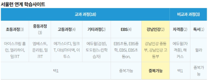 서울런-연계-학습사이트-강남인강
