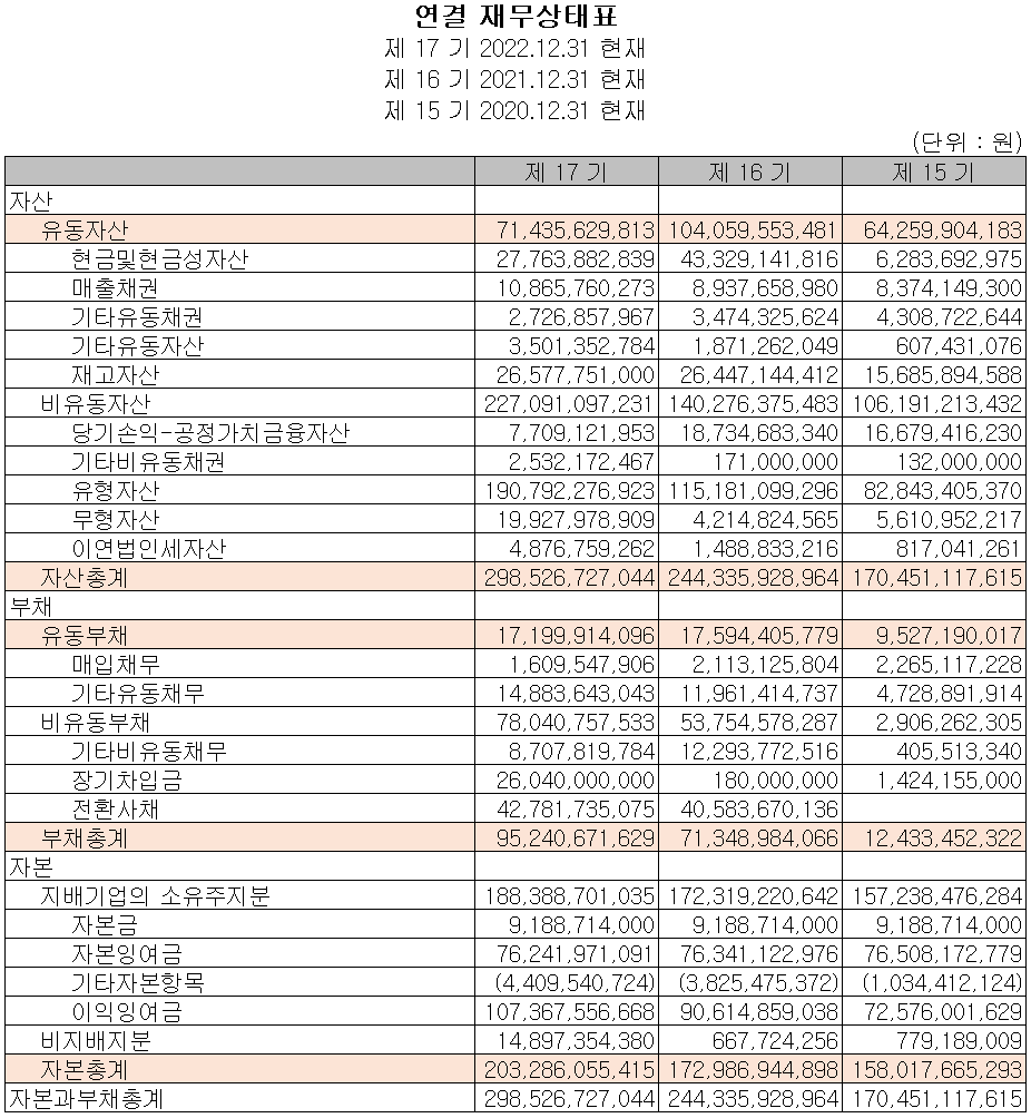 덕산테코피아 - 재무상태표