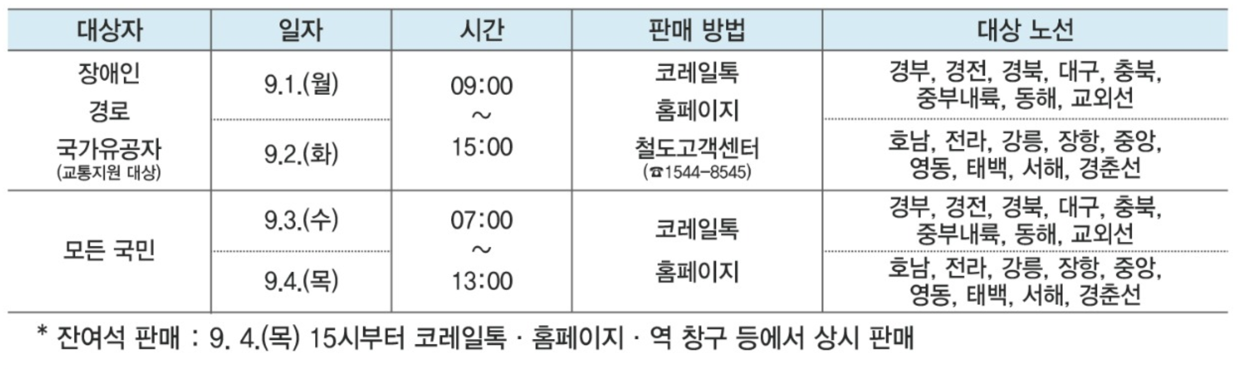 2025년 KTX 추석 연휴 승차권 예매