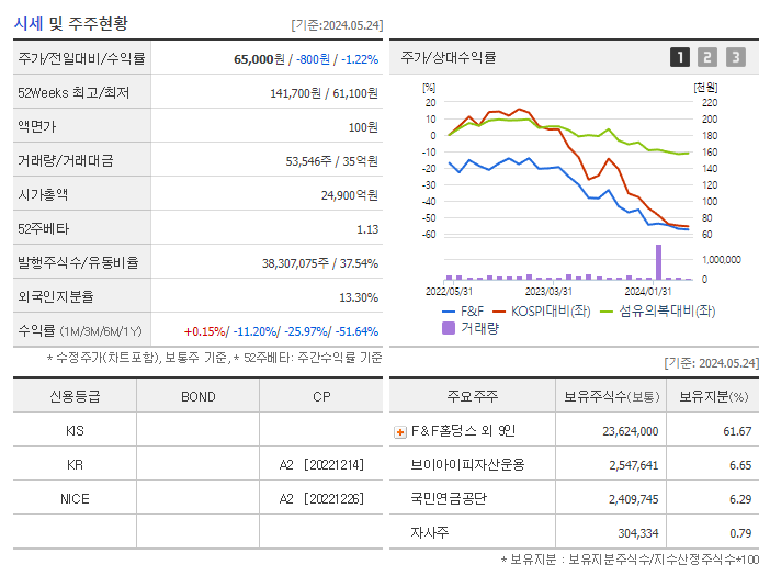 F&amp;F_기업개요