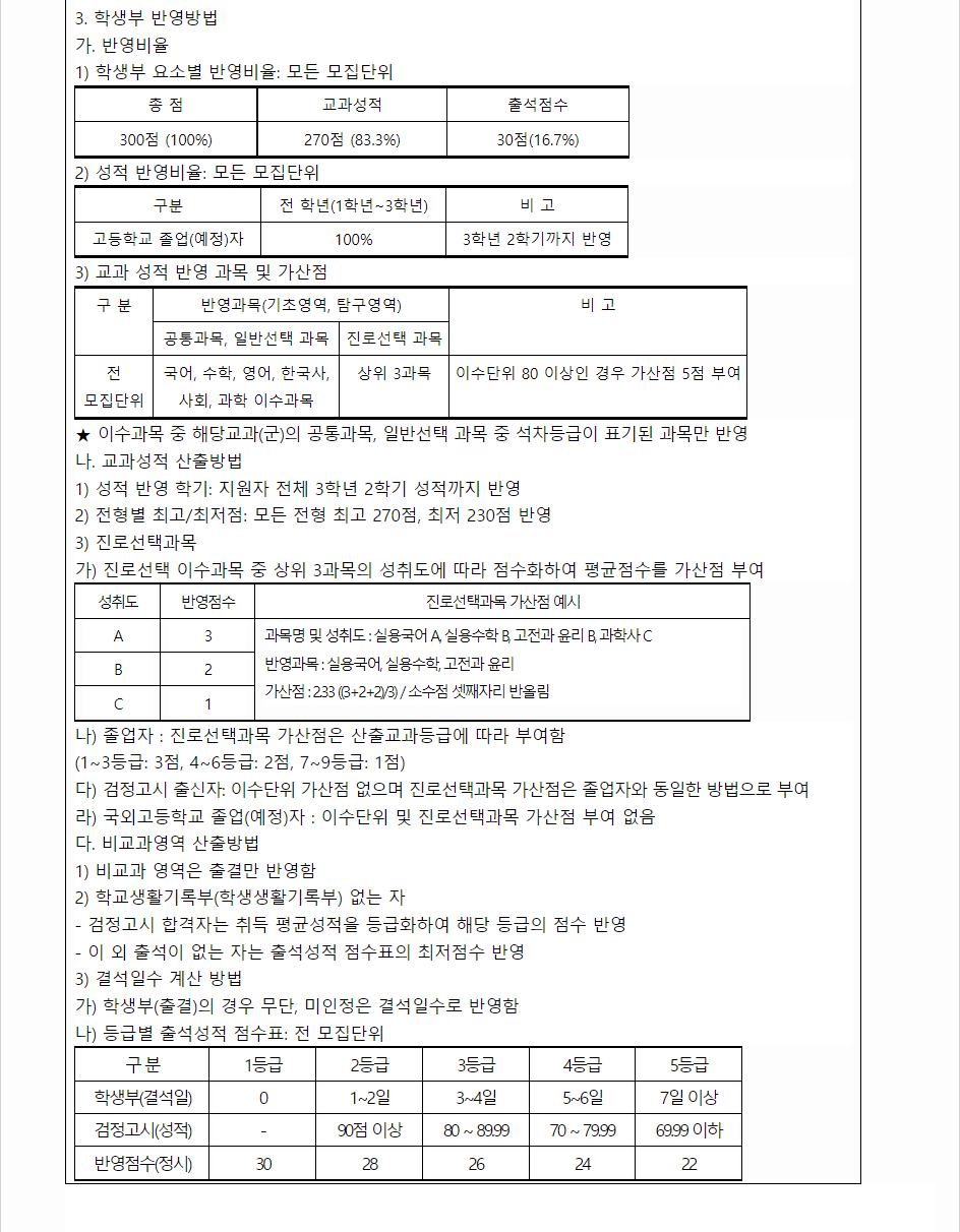 2024학년도 광주여자대학교 수능위주전형 수능 성적 산출방법