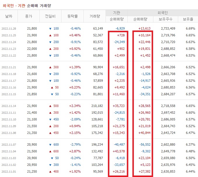 TKG휴켐스11월 외국인 기관 순매수