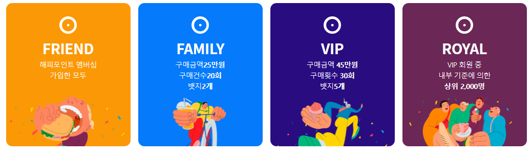 해피포인트-사용처-happy point-뜻-매장별 적립 기준-등급별 혜택