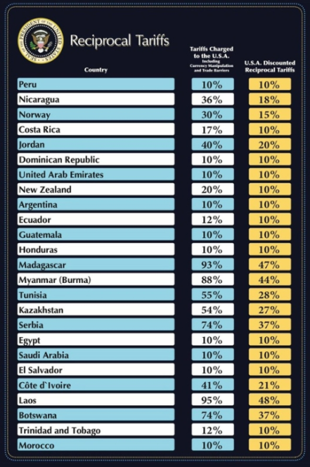 트럼프 상호관세 25% 한국 경제에 미칠 영향은??