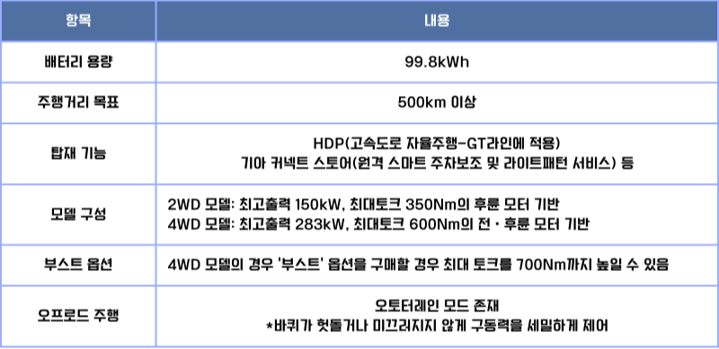 EV9 보조금 혜택 및 사전예약방법