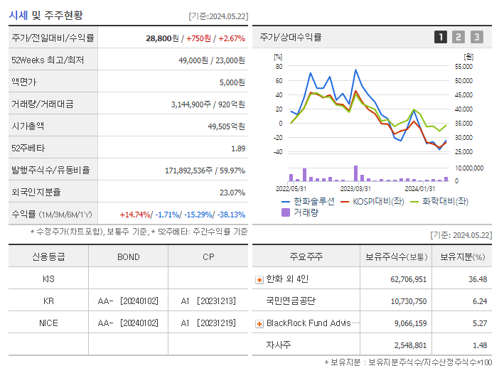 한화솔루션_기업개요