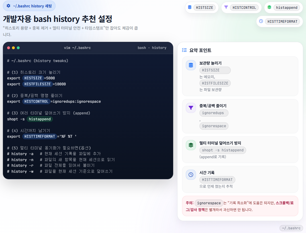 ~/.bashrc์ HISTSIZE HISTCONTROL histappend HISTTIMEFORMAT์ ์ค์ ํ ์์