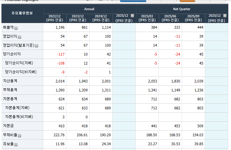 재영솔루텍 실적