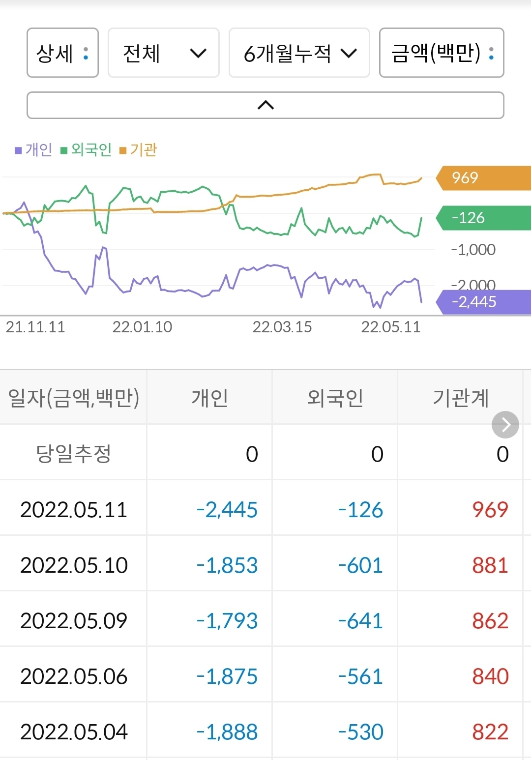 씨티케이 수급현황