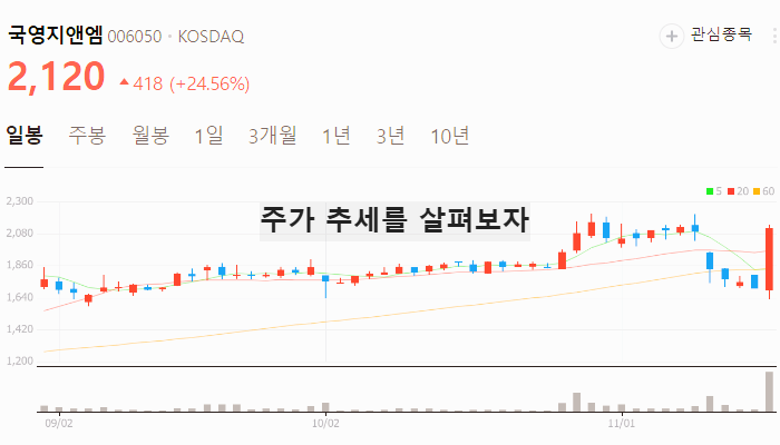 김경수 관련주 대장주 테마주 수혜주 TOP5