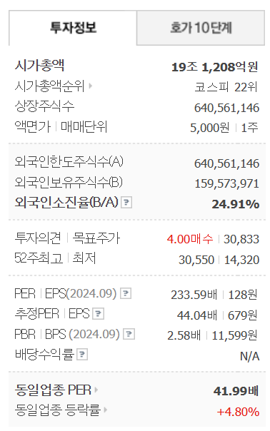 두산 에너빌리티 주가 전망 목표주가 배당금 두산중공업 주가 최종본