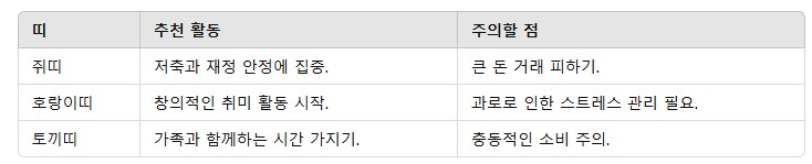 4. 운세별 추천 활동