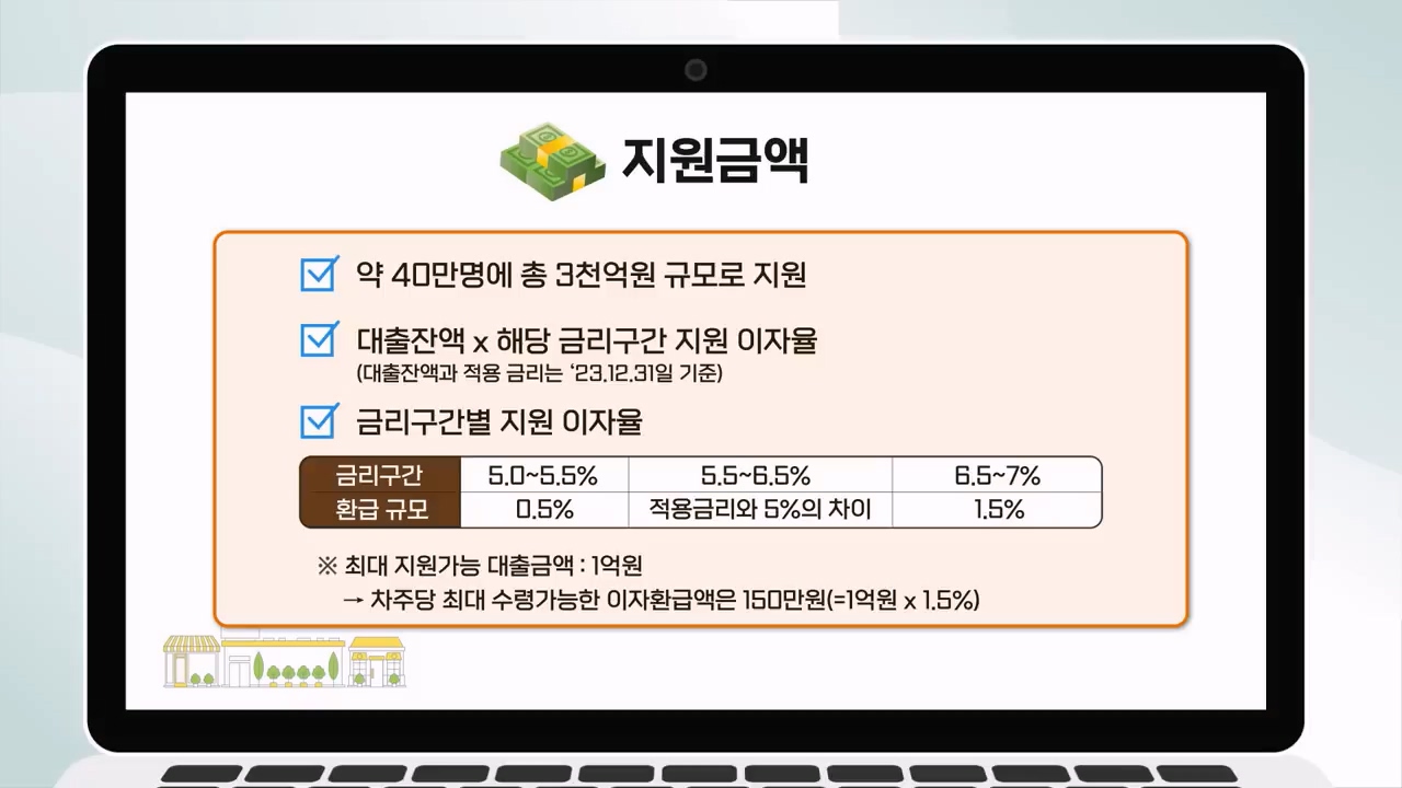 소상공인 이자환급