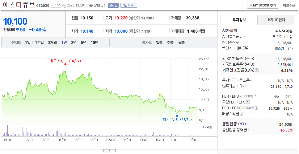 에스티큐브_주가