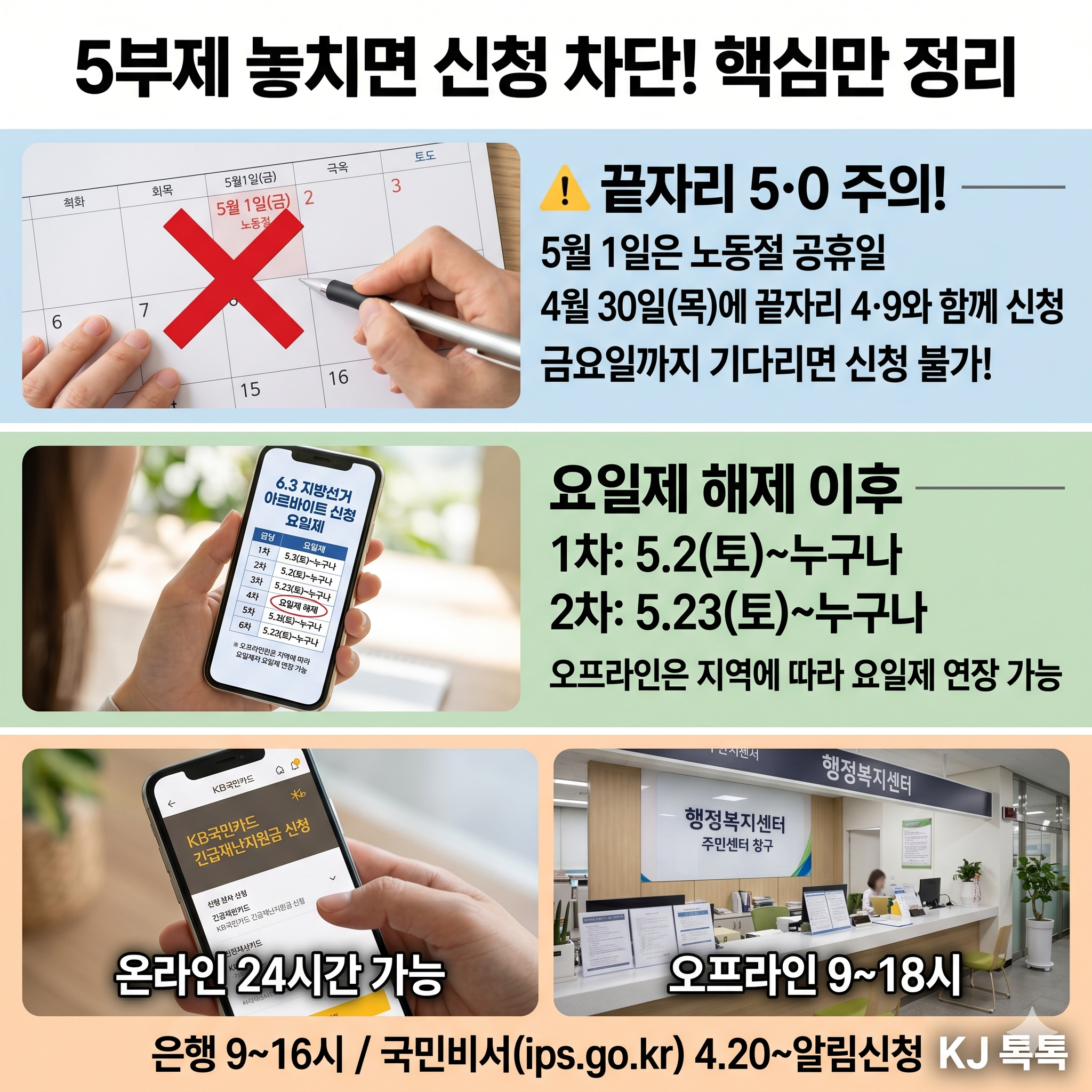 2026 고유가 피해지원금 5부제 요일제 완벽 정리 — 출생연도별 신청일 한눈에