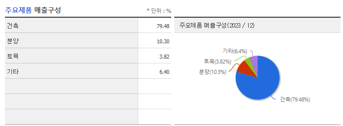화성산업_주요제품