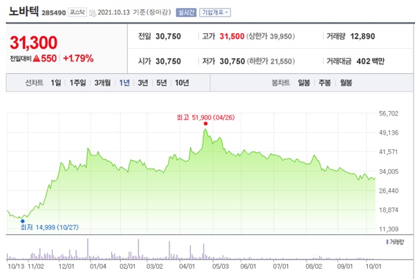 희토류 관련주