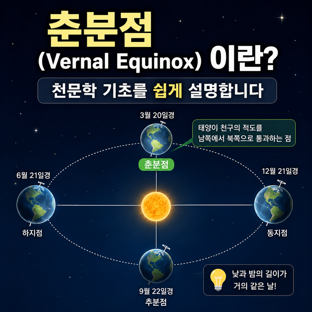 춘분점(Vernal Equinox)이란