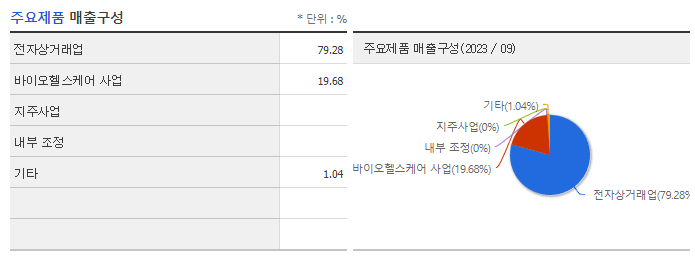 그래디언트_주요제품