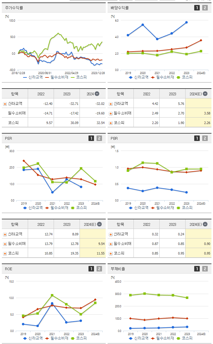 신라교역_섹터분석