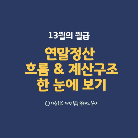 연말정산 절차와 세금 계산 과정을 단계별로 정리하고 절세 전략을 세우는 과정을 표현한 이미지