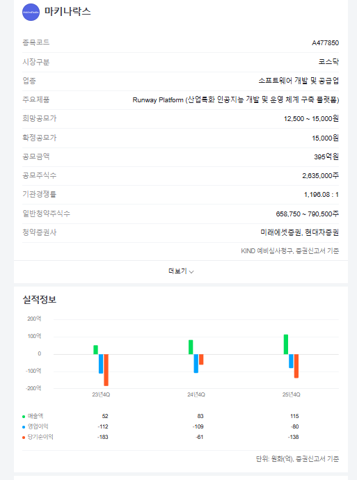 마키나락스 공모주