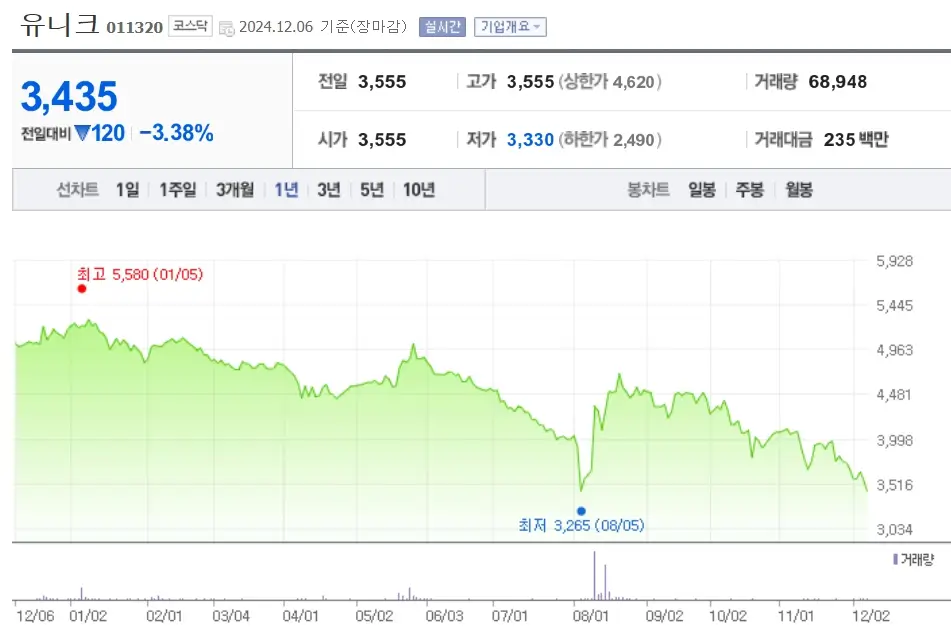 김경수 관련주 수혜주