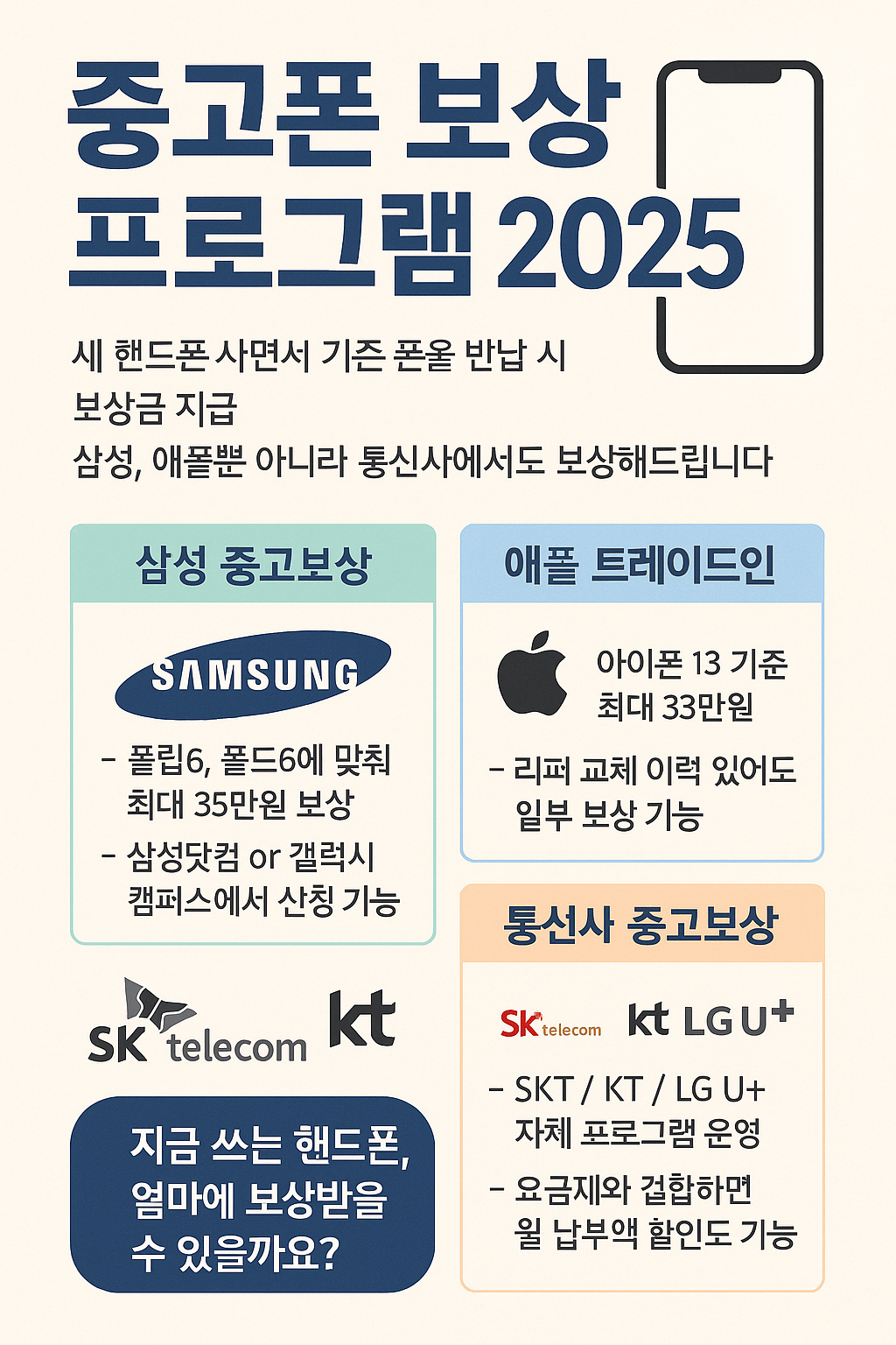 인포그래픽 요약