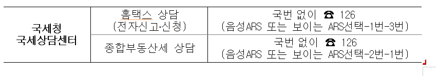 종합부동산세