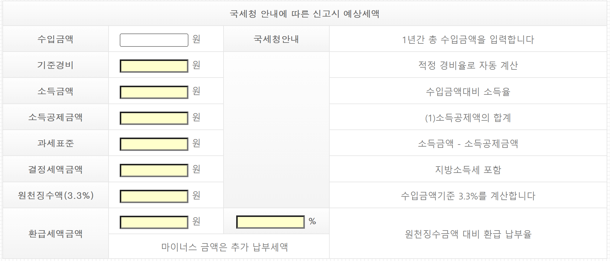 개인사업자 프리랜서 종합소득세 계산기 소득세율표