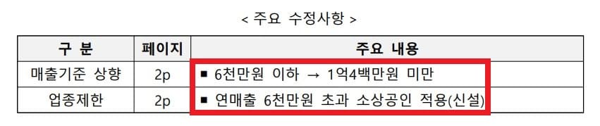 매출기준 업종제한 변경사항