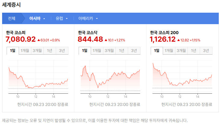 코스피200 종목