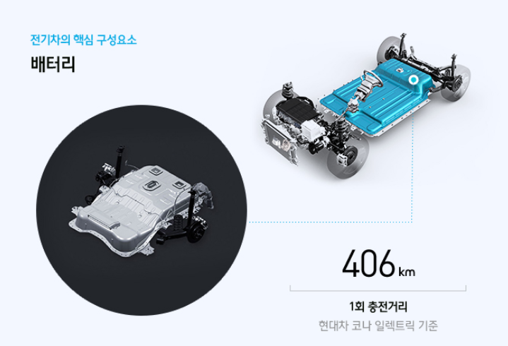 전기차 배터리 구독 서비스