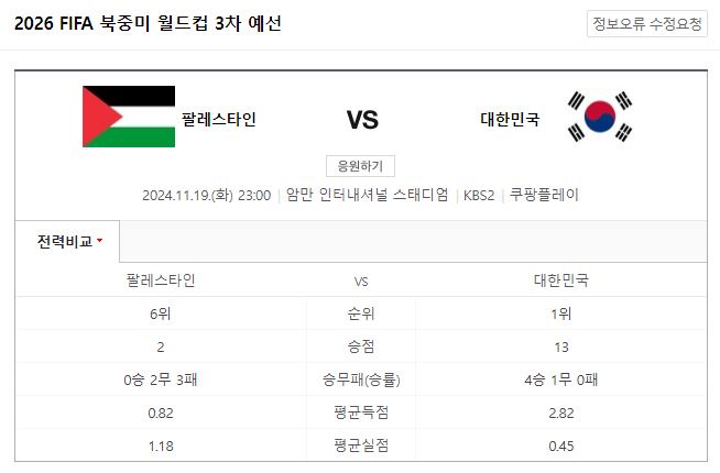 한국 팔레스타인 축구 중계 시간, 하이라이트