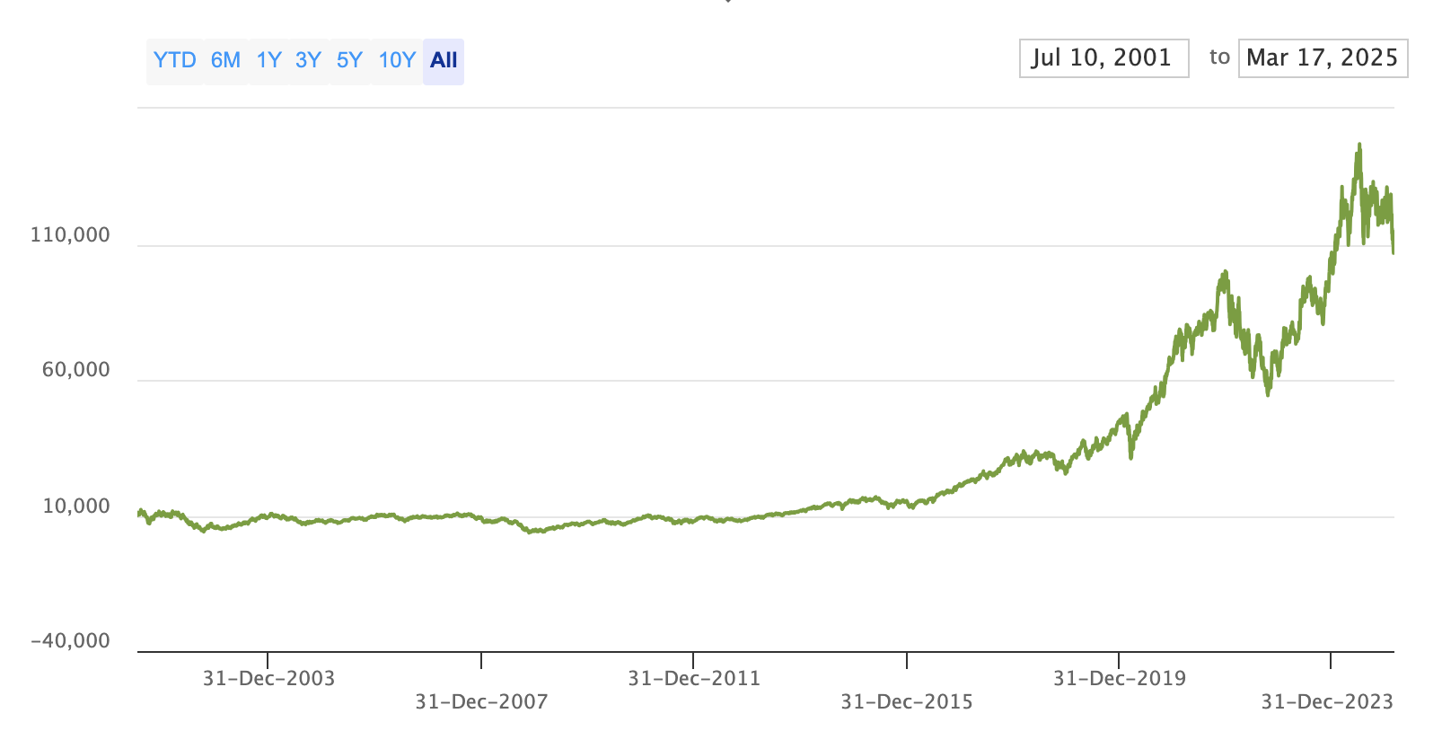 [반도체] 미중 갈등 속 부각되는 반도체 테마, 핵심 ETF 정리!