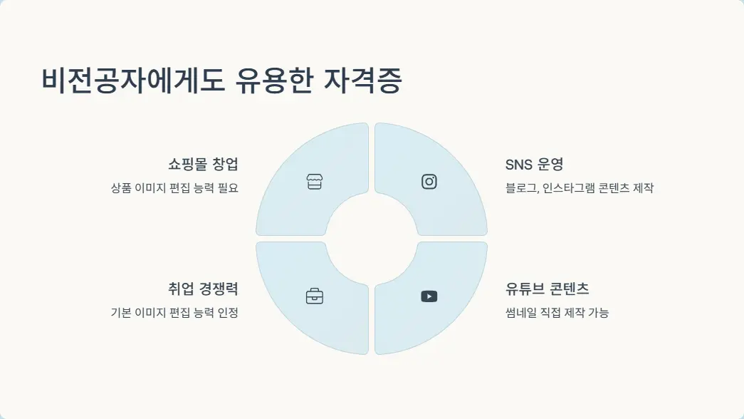 GTQ 자격증